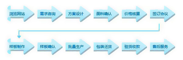 深圳工作服定做厂家网站的专业性